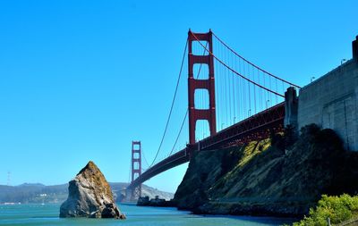 View of golden gate bridge against sky