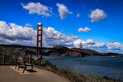 View of suspension bridge against cloudy sky
