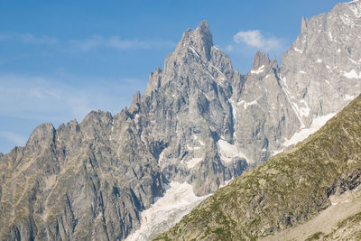 Panoramic view of snowcapped mountains against sky