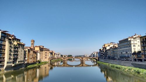 Reflection of buildings in water