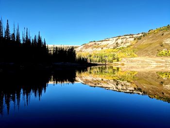 Scenic view of lake against clear blue sky