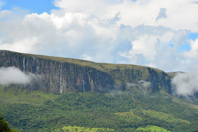 Panoramic view of landscape against cloudy sky