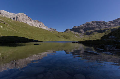 Scenic view of lake against clear sky