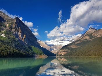 Panoramic view of lake and mountains against sky