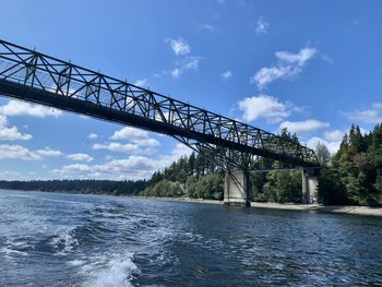 Bridge over river against sky