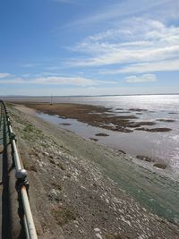 Scenic view of sea against cloudy sky