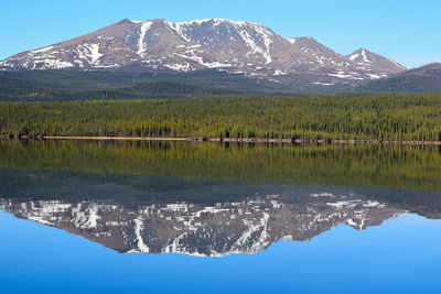 Scenic view of lake by mountains against sky