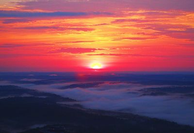 Scenic view of sky during sunset