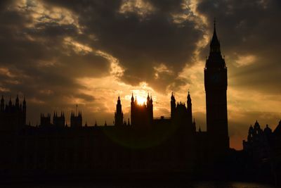 Silhouette buildings against cloudy sky at sunset
