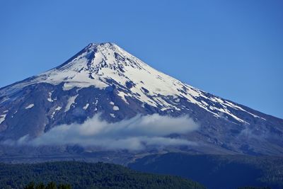 Scenic view of snowcapped mountains against clear sky