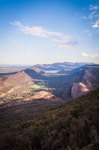 Aerial view of landscape against cloudy sky