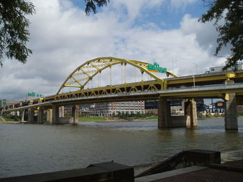 Bridge over river against sky