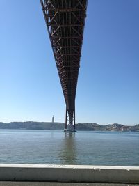 Suspension bridge against clear sky