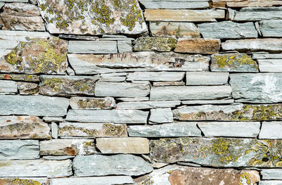 Full frame shot of weathered wall