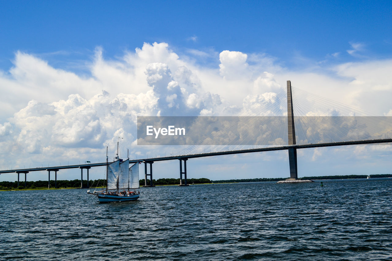 Scenic view of river against sky