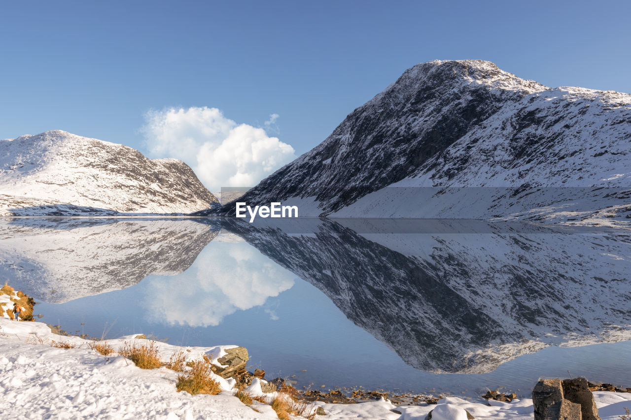 Scenic view of lake by snow covered mountains against sky