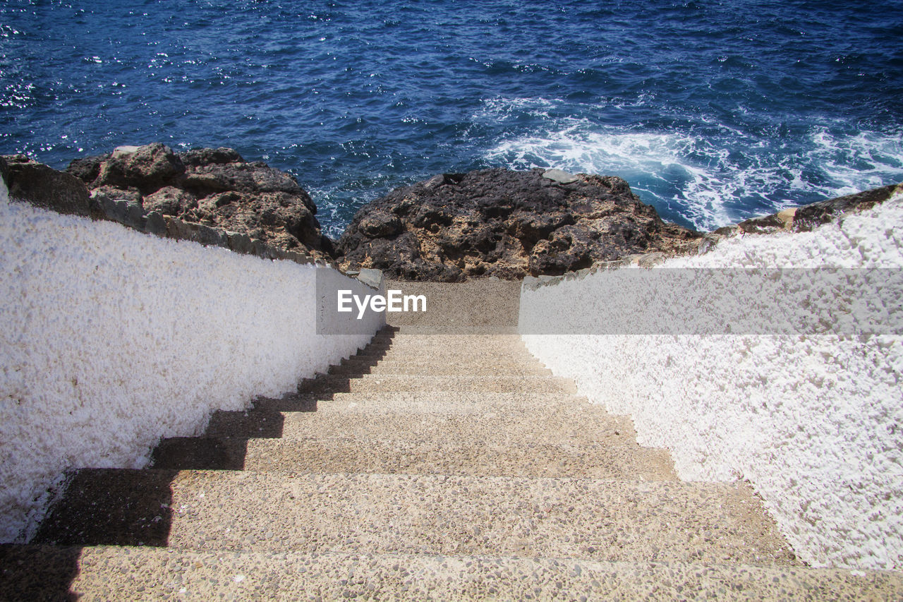 HIGH ANGLE VIEW OF SEA SHORE