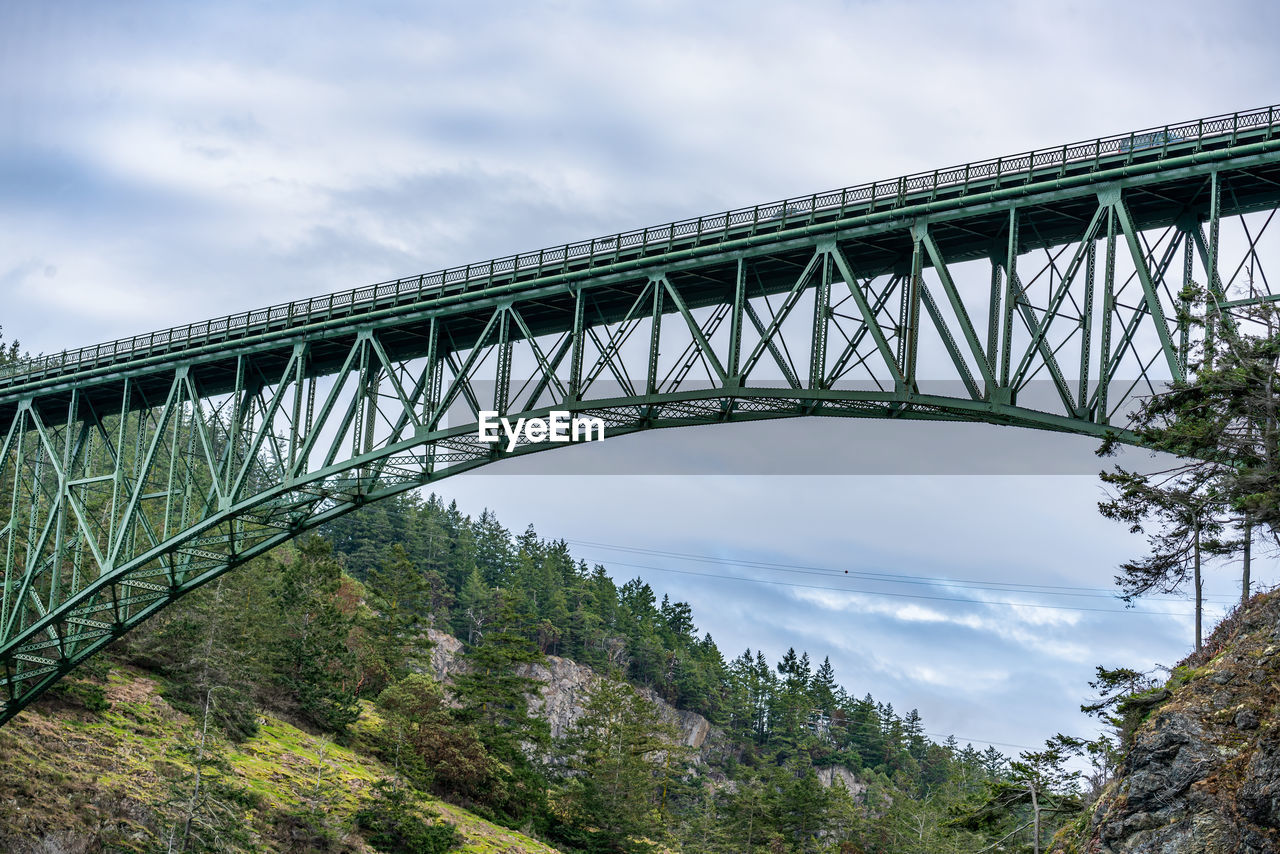 architecture, bridge, built structure, transportation, sky, rail transportation, nature, cloud, arch bridge, travel destinations, water, environment, travel, railway bridge, landscape, scenics - nature, low angle view, plant, no people, beauty in nature, city, track, railroad track, mode of transportation, river, outdoors, viaduct, tree, land, train, alloy, transport, tourism, landmark, social issues, forest, overcast, steel, tranquility, metal, day, business finance and industry, idyllic, girder bridge, tranquil scene, mountain, arch, fog, history, man made