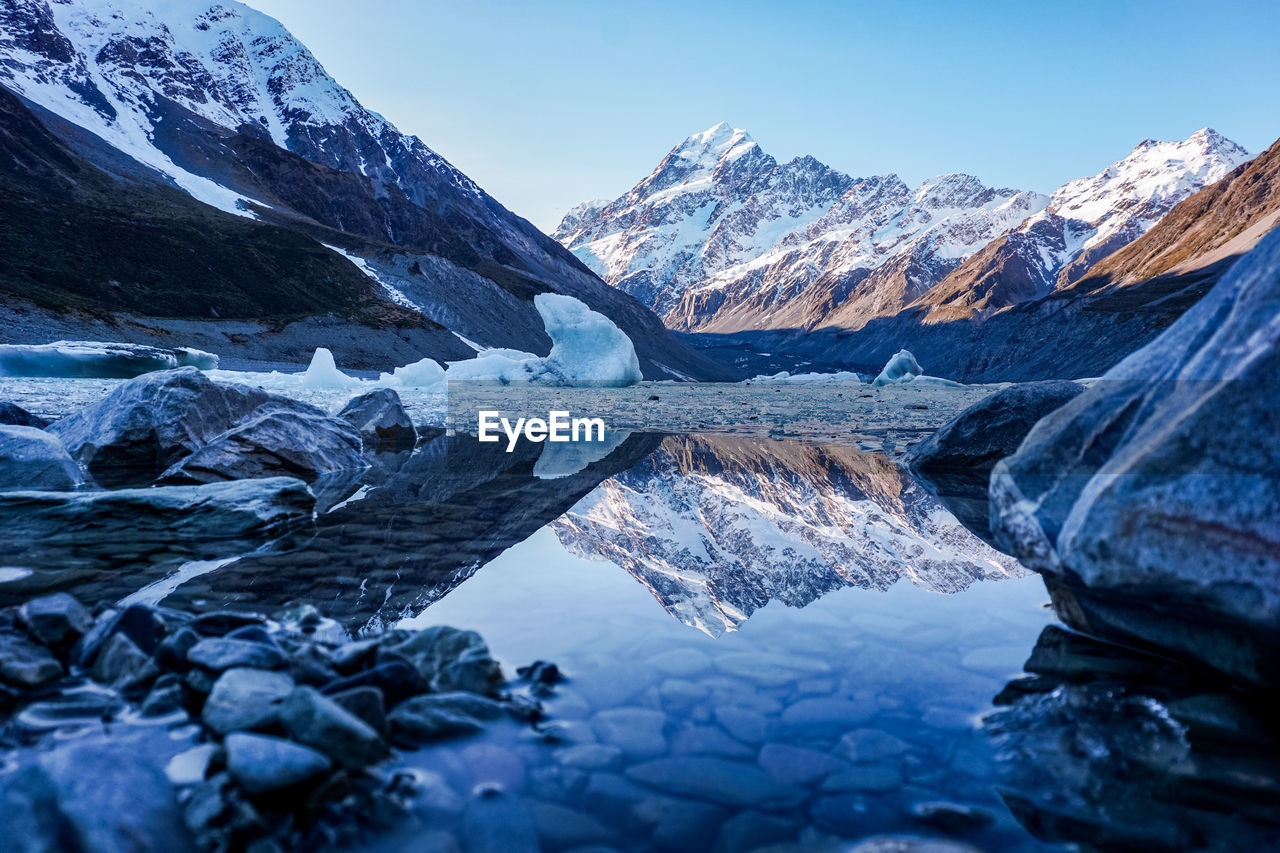 Scenic view of lake by snowcapped mountains against sky