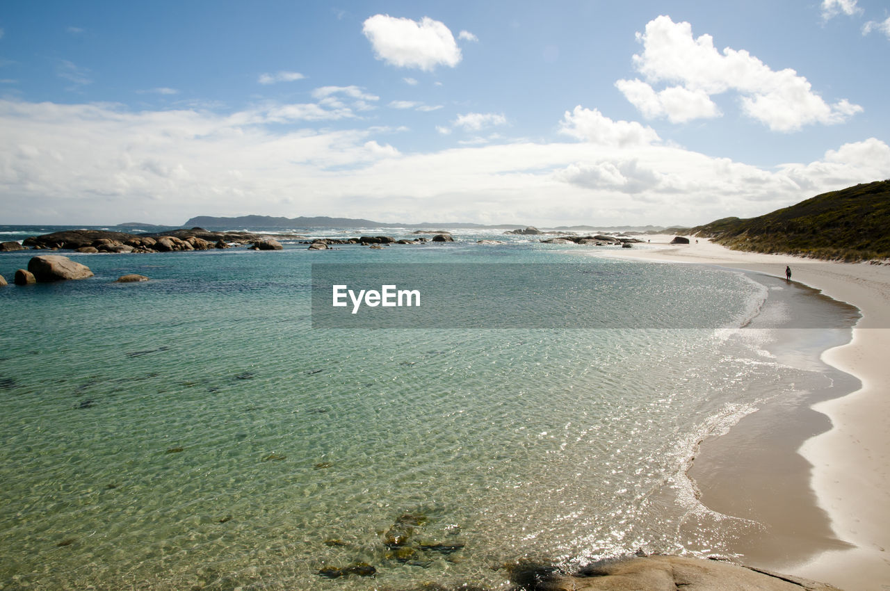 Scenic view of beach against sky