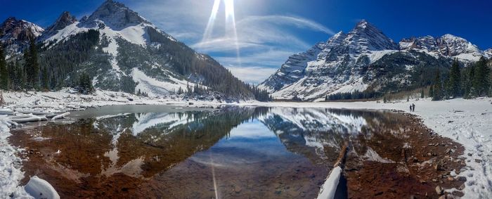 Panoramic view of lake and snowcapped mountains against sky