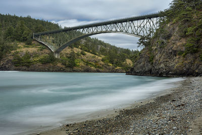 Bridge over river against sky