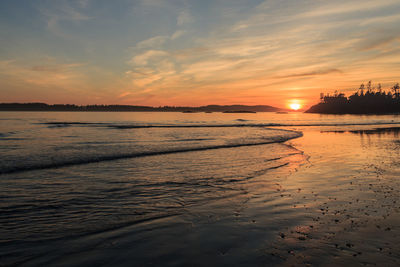 Scenic view of sea at sunset