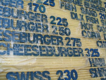 Full frame shot of text written in row