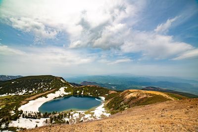 Scenic view of landscape against sky