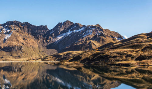 Scenic view of lake and mountains against clear sky