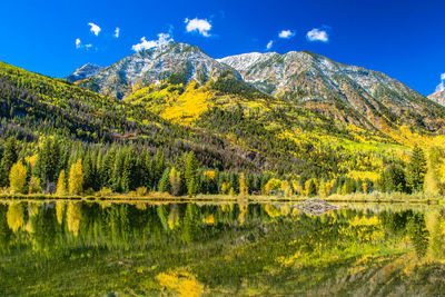 Scenic view of lake by mountains against sky