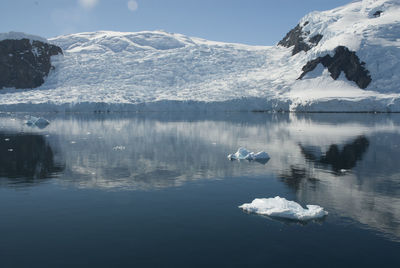 Scenic view of lake and snowcapped mountains against sky