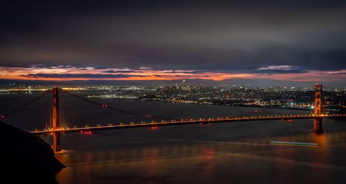 Golden gate panorama