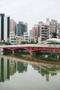 Reflection of buildings in city