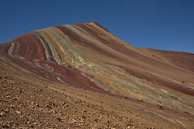 Scenic view of landscape against clear blue sky