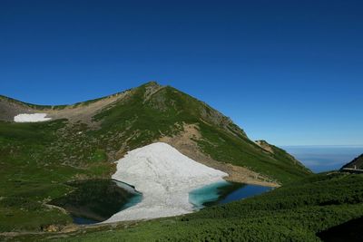 Scenic view of sea against clear blue sky