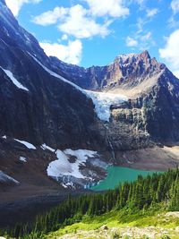 Scenic view of rocky mountain against sky at jasper national park