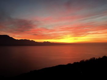 Scenic view of sea during sunset