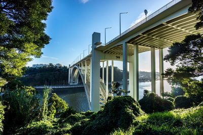 Bridge over river