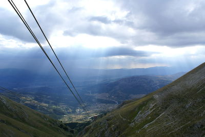 Aerial view of landscape against sky