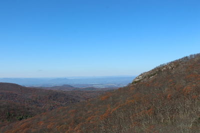 Scenic view of landscape against clear blue sky