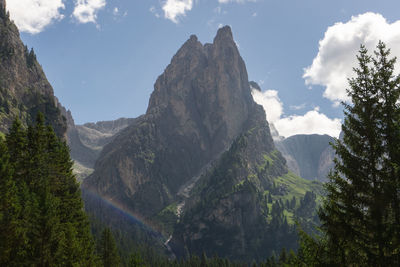 Panoramic view of mountains against sky