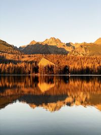 Scenic view of lake against clear sky