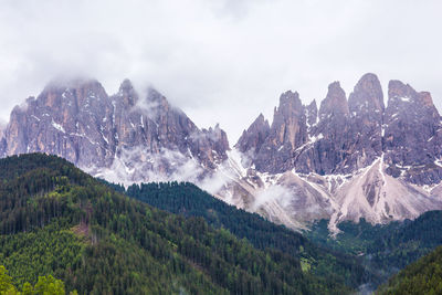 Panoramic view of landscape against sky