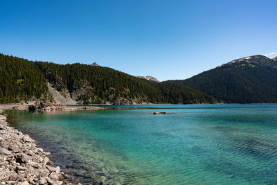 Scenic view of bay against clear blue sky