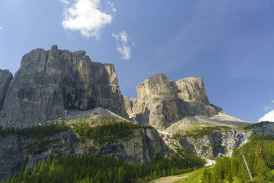 Rock formations on landscape against sky