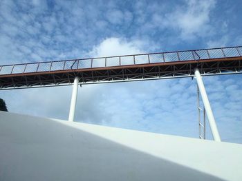 Bridge against sky