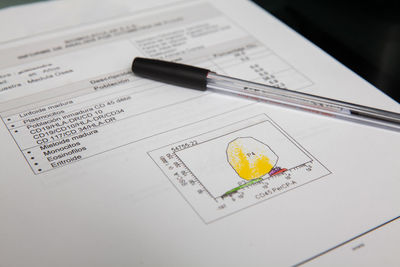 Patient flow cytometry test report. flow cytometry.