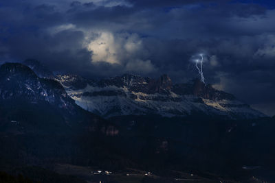 Aerial view of snowcapped mountains against sky