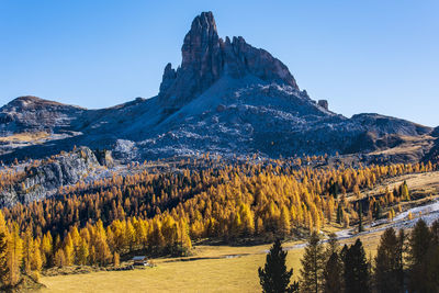 Scenic view of land against clear sky